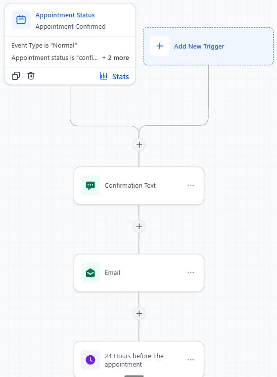 GHL automation workflow showing appointment confirmation, reminder texts, and email automation running for I Hang Flat Screens